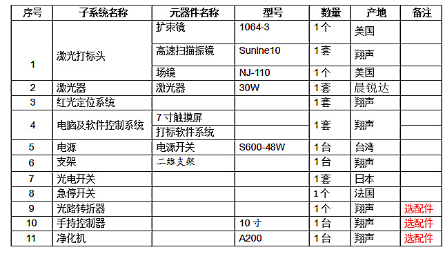 芒果參數(shù)2.jpg